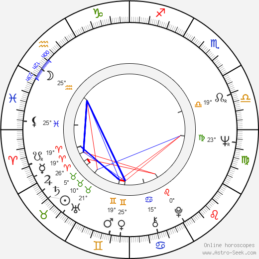 Burt Young birth chart, biography, wikipedia 2024, 2025