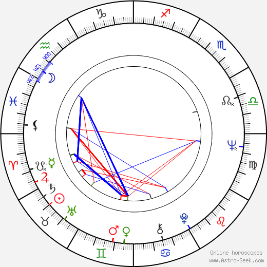 Burt Young birth chart, Burt Young astro natal horoscope, astrology