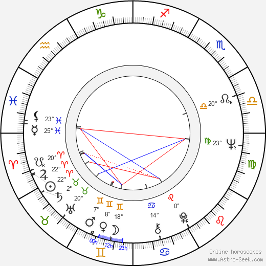 Candy Samples birth chart, biography, wikipedia 2024, 2025