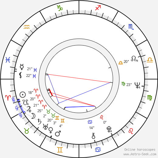 Chicho Sánchez Ferlosio birth chart, biography, wikipedia 2024, 2025