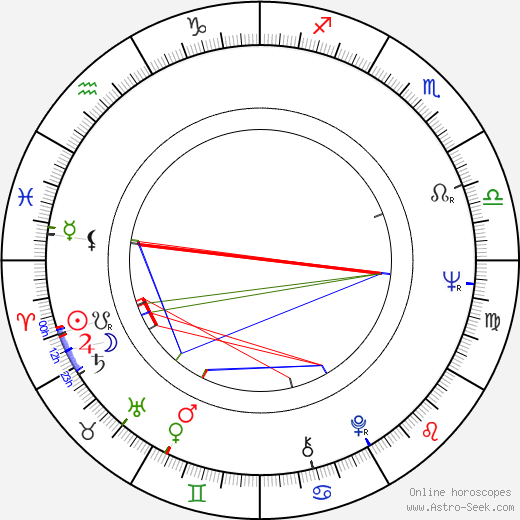 Chicho Sánchez Ferlosio birth chart, Chicho Sánchez Ferlosio astro natal horoscope, astrology