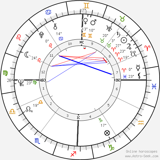 Claire Bretécher birth chart, biography, wikipedia 2024, 2025