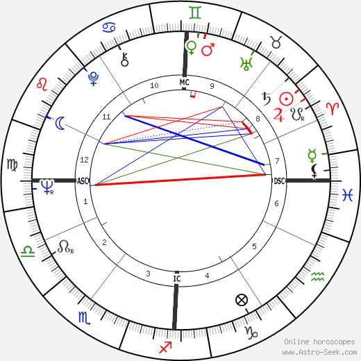 Claire Bretécher birth chart, Claire Bretécher astro natal horoscope, astrology