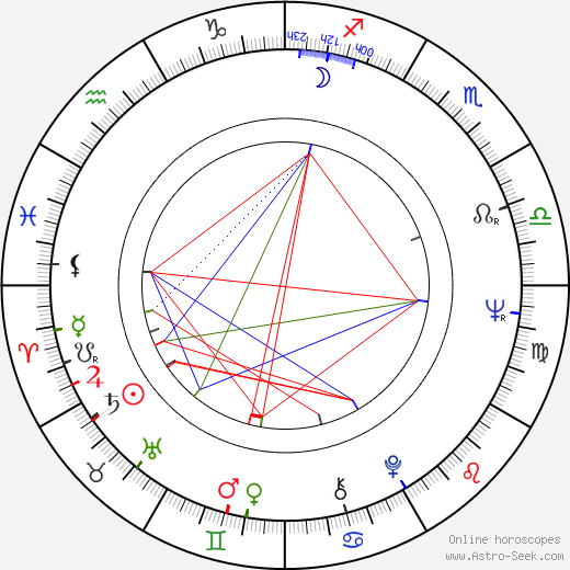 Clara Isabel Francia birth chart, Clara Isabel Francia astro natal horoscope, astrology