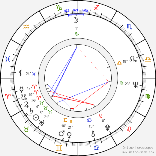 Dietmar Hopp birth chart, biography, wikipedia 2024, 2025