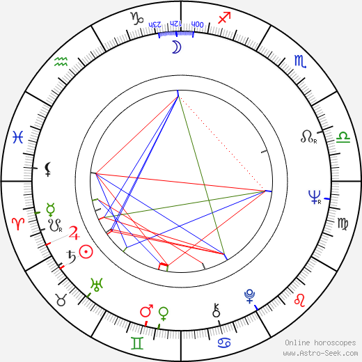 Dietmar Hopp birth chart, Dietmar Hopp astro natal horoscope, astrology