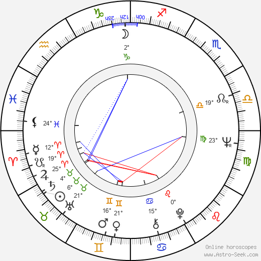 Dietrich Mattausch birth chart, biography, wikipedia 2023, 2024