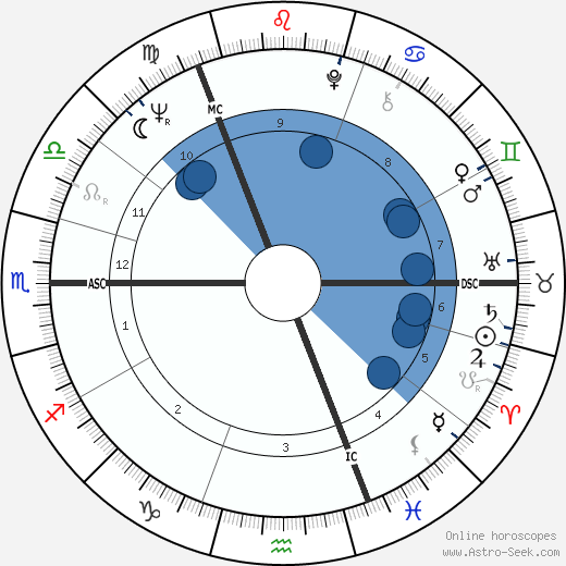 Dougal Haston wikipedia, horoscope, astrology, instagram