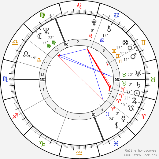Dougal Haston birth chart, biography, wikipedia 2024, 2025