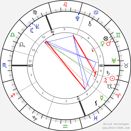 Dougal Haston birth chart, Dougal Haston astro natal horoscope, astrology