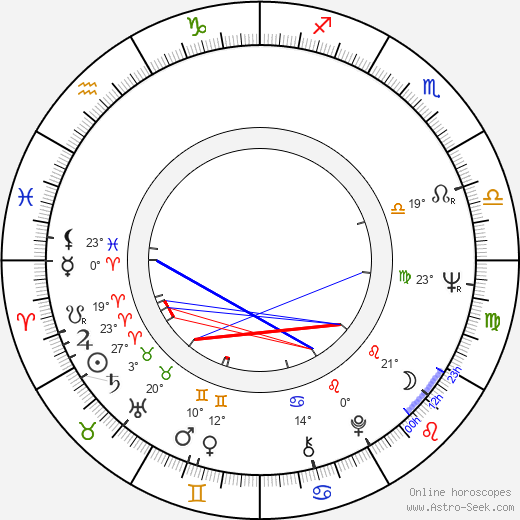 Edita Dindělová birth chart, biography, wikipedia 2023, 2024