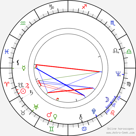 Edita Dindělová birth chart, Edita Dindělová astro natal horoscope, astrology