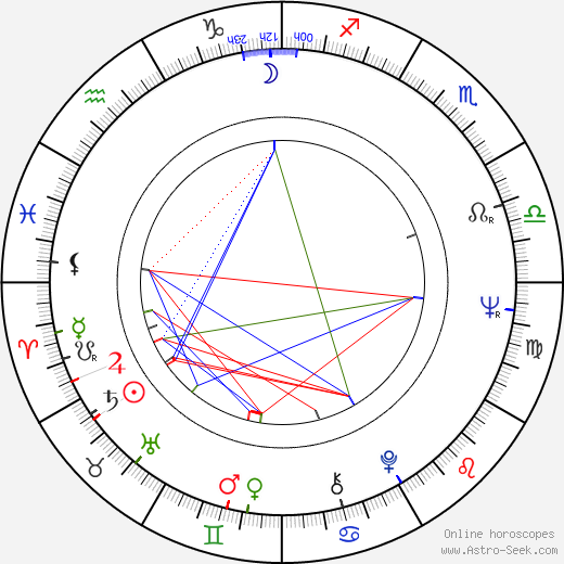 Franck Apprederis birth chart, Franck Apprederis astro natal horoscope, astrology