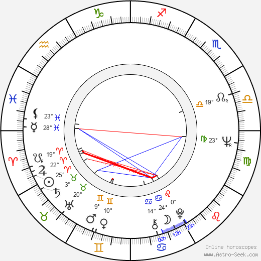 Georg Korkman birth chart, biography, wikipedia 2024, 2025