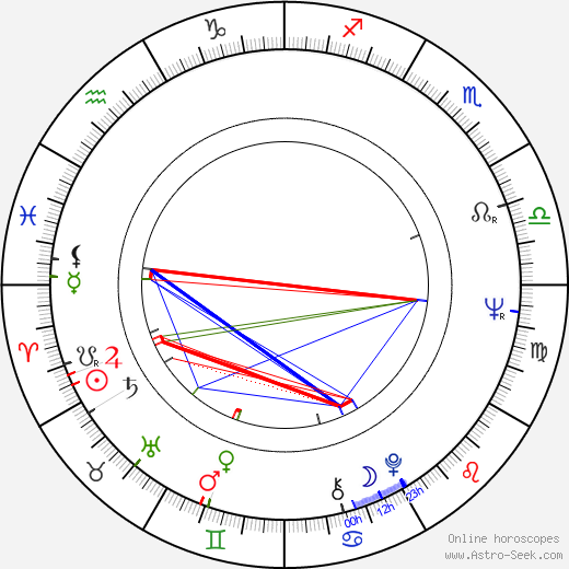 Georg Korkman birth chart, Georg Korkman astro natal horoscope, astrology