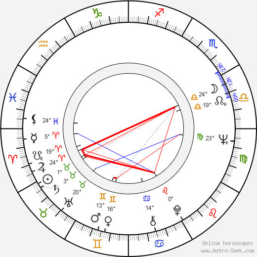 George DiCenzo birth chart, biography, wikipedia 2024, 2025