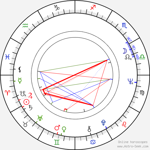 George DiCenzo birth chart, George DiCenzo astro natal horoscope, astrology