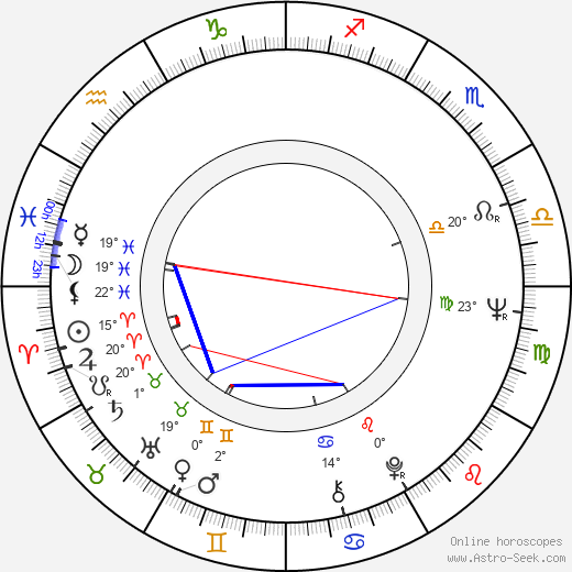 Gianfranco Barra birth chart, biography, wikipedia 2024, 2025