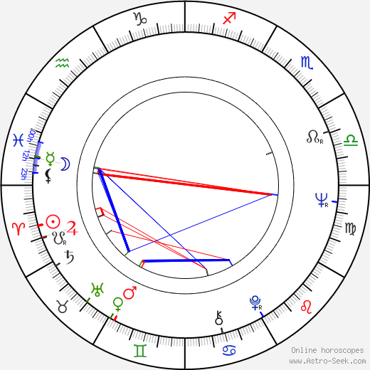 Gianfranco Barra birth chart, Gianfranco Barra astro natal horoscope, astrology