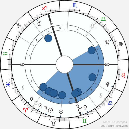 Giorgio Moroder Oroscopo, astrologia, Segno, zodiac, Data di nascita, instagram