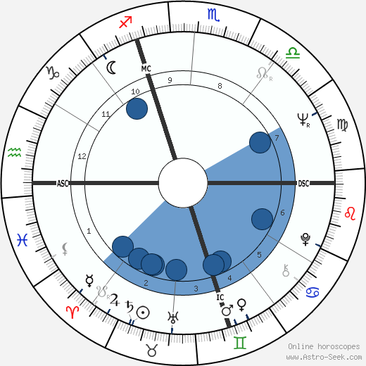Giorgio Moroder wikipedia, biography, birth chart, instagram Giorgio Moroder wikipedia, horoscope, astrology, instagram