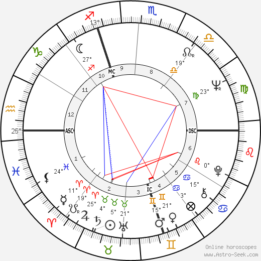 Giorgio Moroder birth chart, biography, wikipedia 2024, 2025