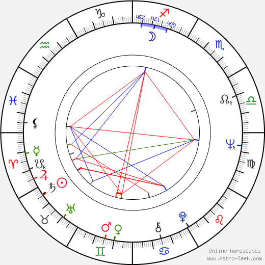 Heikki Hedman birth chart, Heikki Hedman astro natal horoscope, astrology
