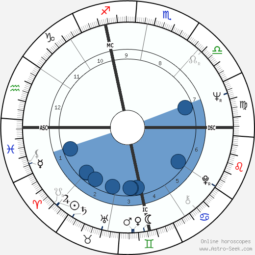 Herbie Hancock wikipedia, horoscope, astrology, instagram