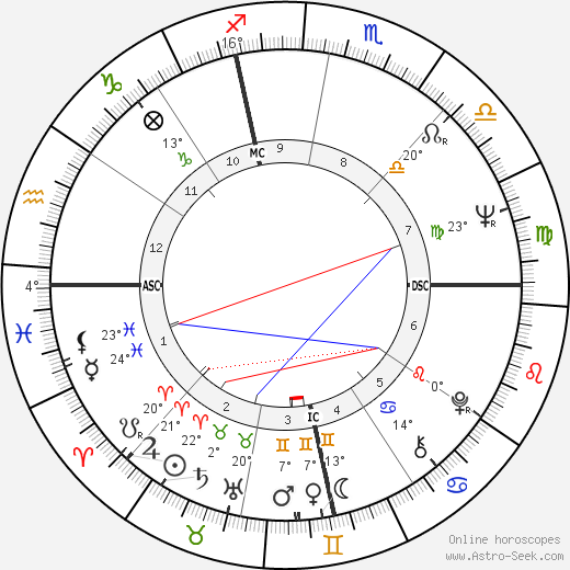 Herbie Hancock birth chart, biography, wikipedia 2023, 2024