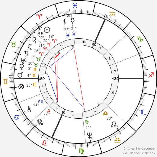 Hondo Havlicek birth chart, biography, wikipedia 2023, 2024