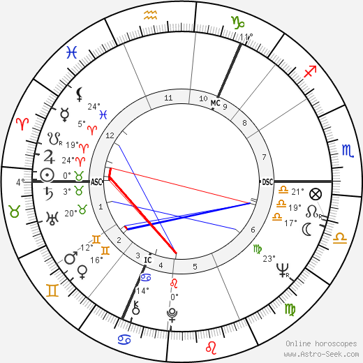 Iain Mills birth chart, biography, wikipedia 2024, 2025
