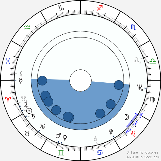 Ira von Fürstenberg wikipedia, biography, birth chart, instagram Ira von Fürstenberg wikipedia, horoscope, astrology, instagram