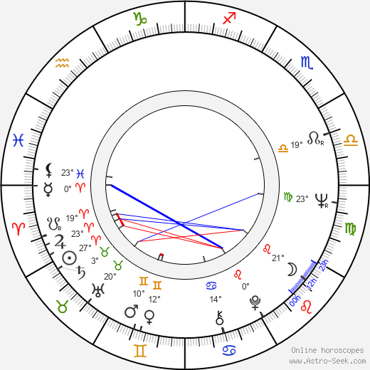 Ira von Fürstenberg birth chart, biography, wikipedia 2023, 2024