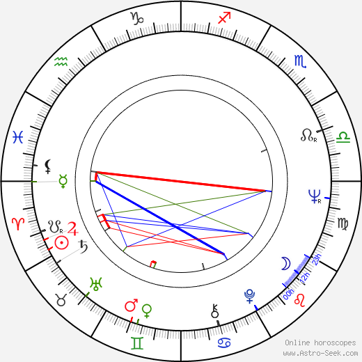 Ira von Fürstenberg birth chart, Ira von Fürstenberg astro natal horoscope, astrology