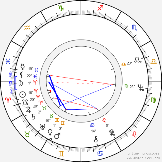 Isabel Ruth birth chart, biography, wikipedia 2023, 2024