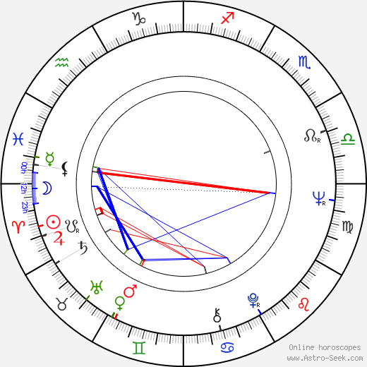 Isabel Ruth birth chart, Isabel Ruth astro natal horoscope, astrology