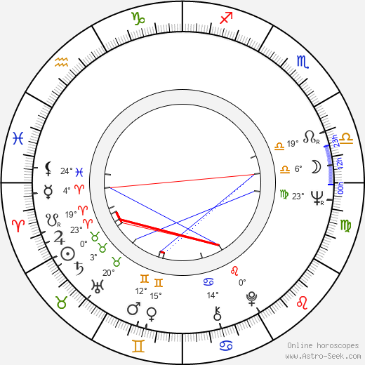 James Gammon birth chart, biography, wikipedia 2024, 2025