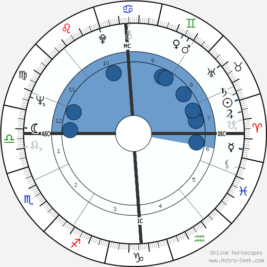 Jan Cremer wikipedia, horoscope, astrology, instagram