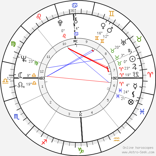 Jan Cremer birth chart, biography, wikipedia 2023, 2024