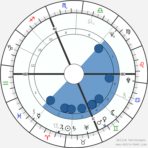 Jean-Marie Le Clézio wikipedia, biography, birth chart, instagram Jean-Marie Le Clézio wikipedia, horoscope, astrology, instagram