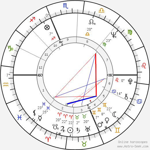 Jean-Marie Le Clézio birth chart, biography, wikipedia 2024, 2025