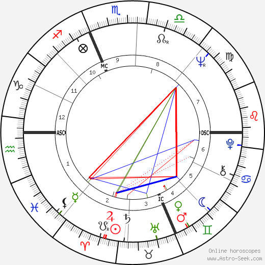 Jean-Marie Le Clézio birth chart, Jean-Marie Le Clézio astro natal horoscope, astrology