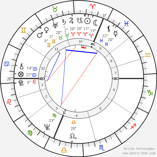 Jean-Pierre Sentier birth chart, biography, wikipedia 2023, 2024