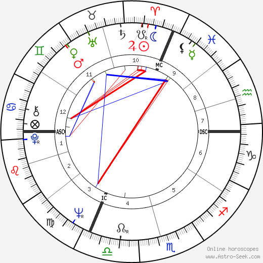 Jean-Pierre Sentier birth chart, Jean-Pierre Sentier astro natal horoscope, astrology