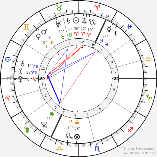 Jeffrey Archer birth chart, biography, wikipedia 2023, 2024