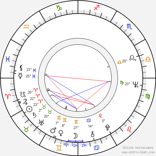 Jiří Reichl birth chart, biography, wikipedia 2023, 2024