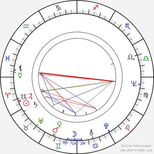 Jiří Reichl birth chart, Jiří Reichl astro natal horoscope, astrology