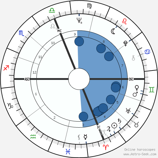 Joan Snyder horoscope, astrology, sign, zodiac, date of birth, instagram