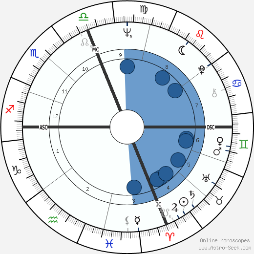 Joan Snyder wikipedia, biography, birth chart, instagram Joan Snyder wikipedia, horoscope, astrology, instagram