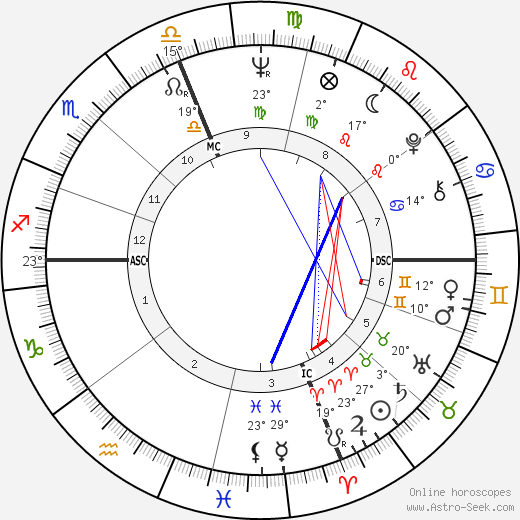 Joan Snyder birth chart, biography, wikipedia 2024, 2025